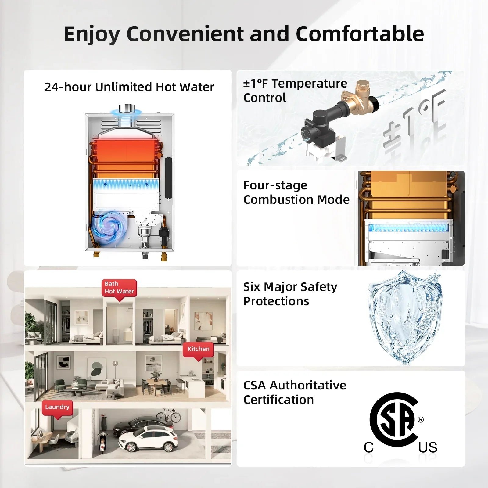 Mizudo CF170 Tankless Water Heater Propane Gas 7.5 GPM 170,000 BTU New