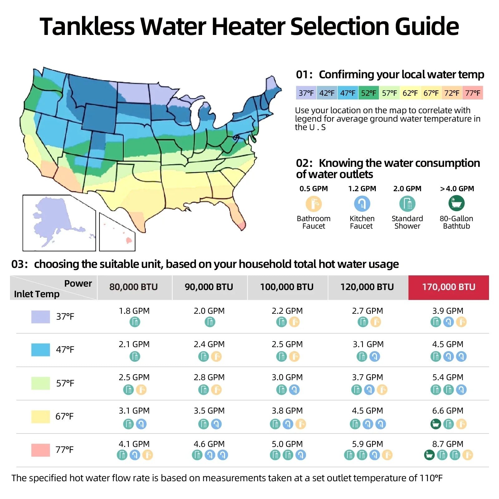 Mizudo CF170 Tankless Water Heater Propane Gas 7.5 GPM 170,000 BTU New