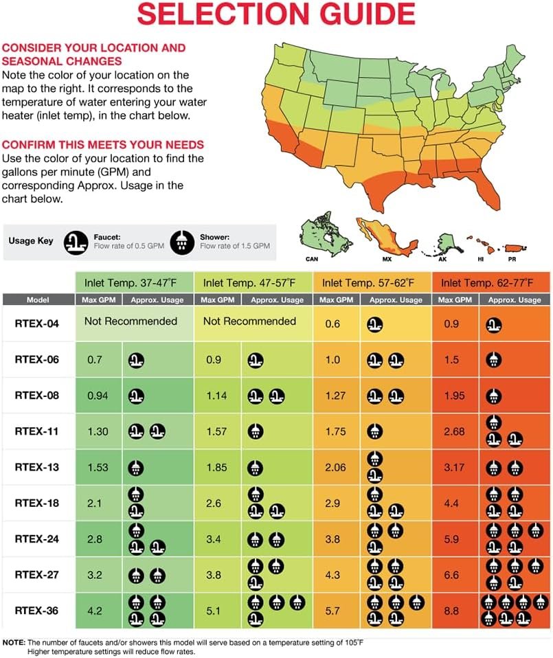 Rheem RTEX-18 Classic 18 kW 4.4 GPM Tankless Electric Water Heater Indoor 240V New